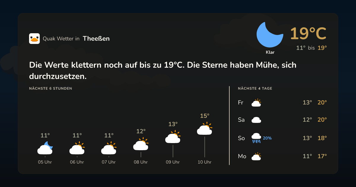 Quak Wetter-Widget Theeßen
