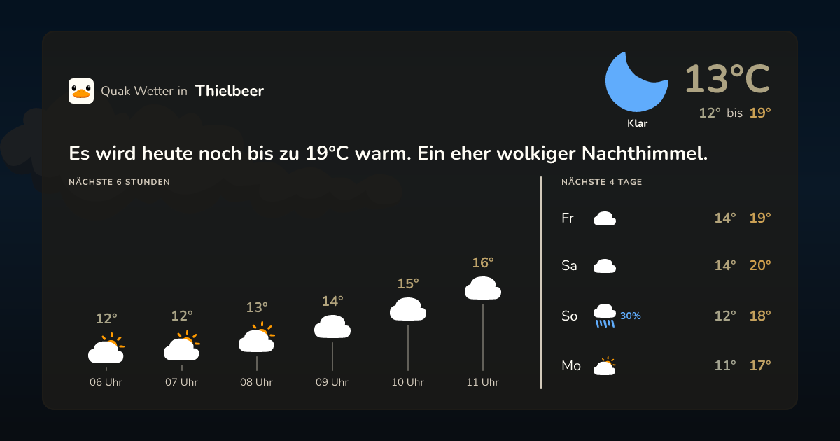 Quak Wetter-Widget Thielbeer