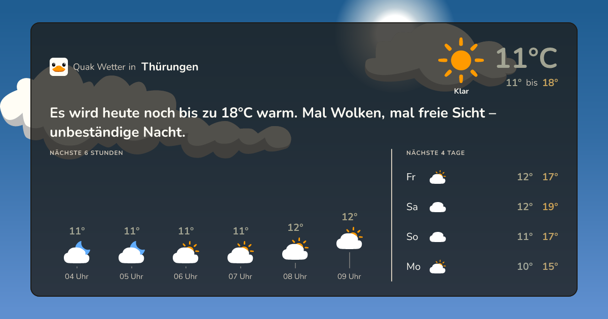 Quak Wetter-Widget Thürungen