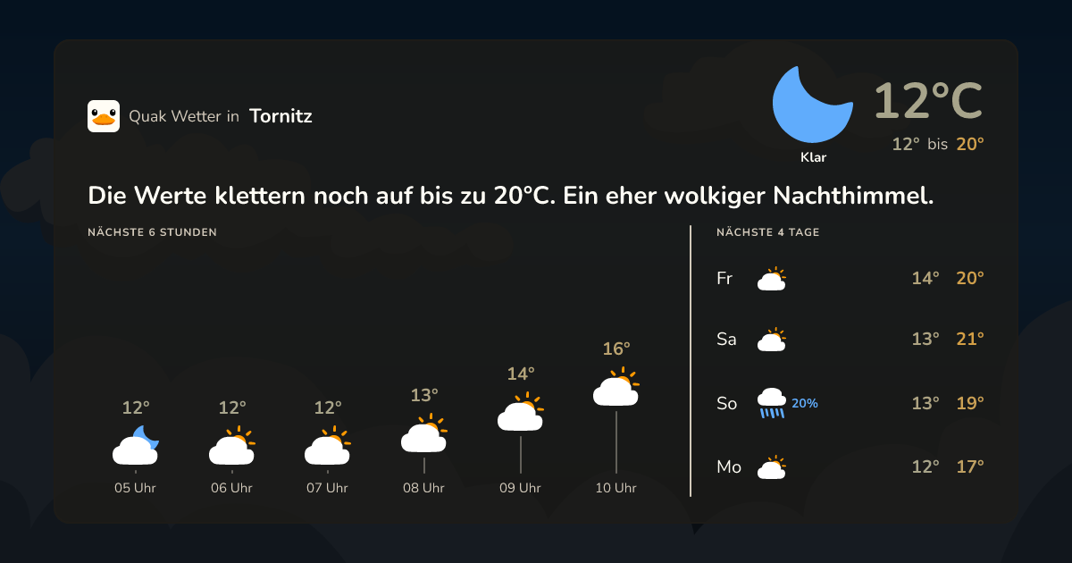 Quak Wetter-Widget Tornitz