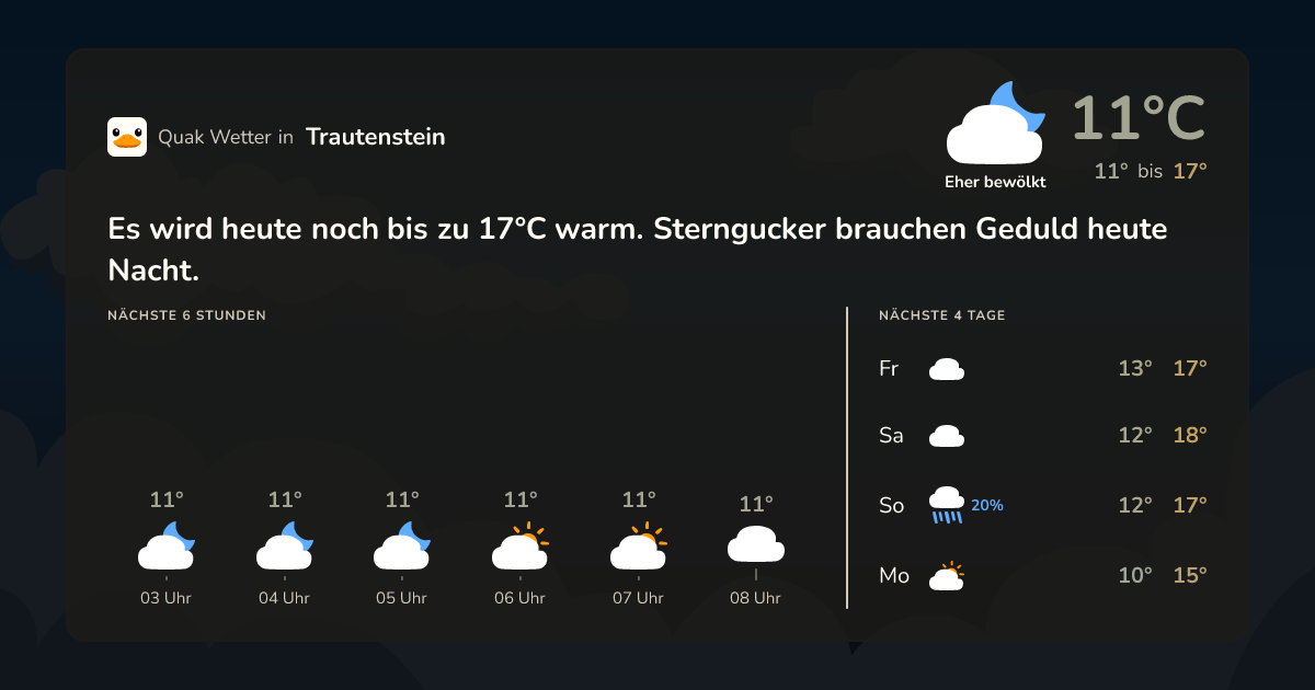 Wettervorschau Trautenstein – 7-Tage Vorhersage