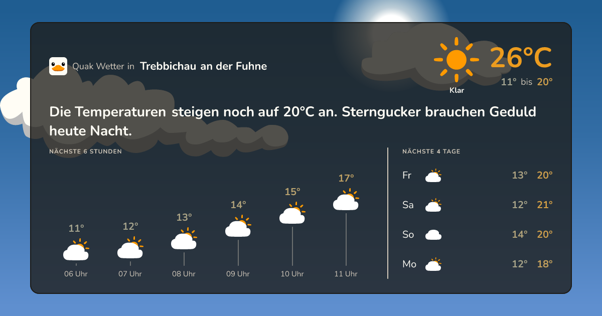 Wettervorschau Trebbichau an der Fuhne – 7-Tage Vorhersage