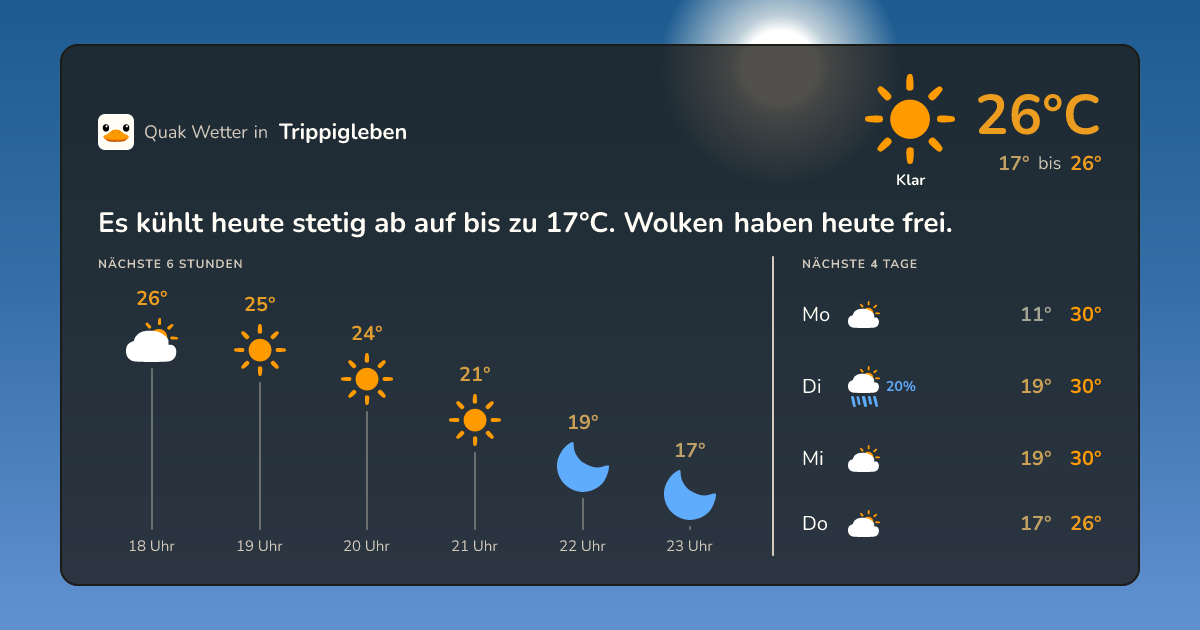 Wetter-Widget für Trippigleben