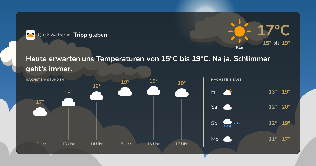 Wettervorschau Trippigleben – 7-Tage Vorhersage