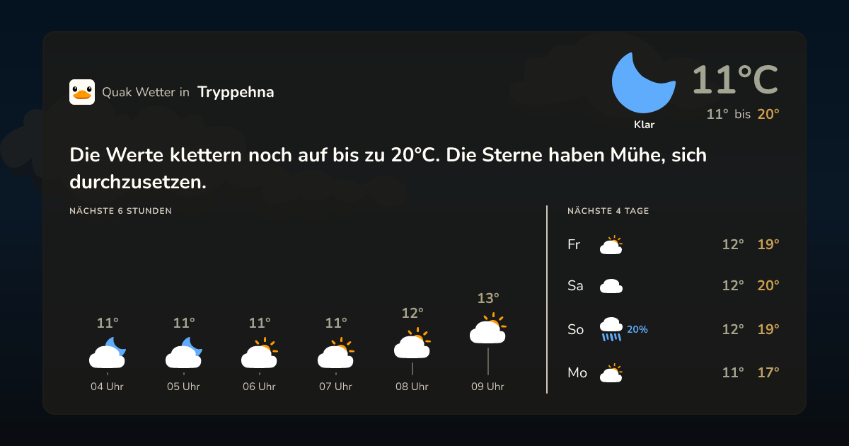 Quak Wetter-Widget Tryppehna
