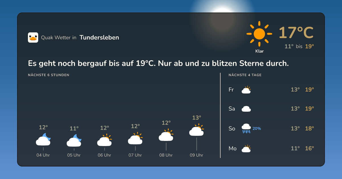 Wettervorschau Tundersleben – 7-Tage Vorhersage