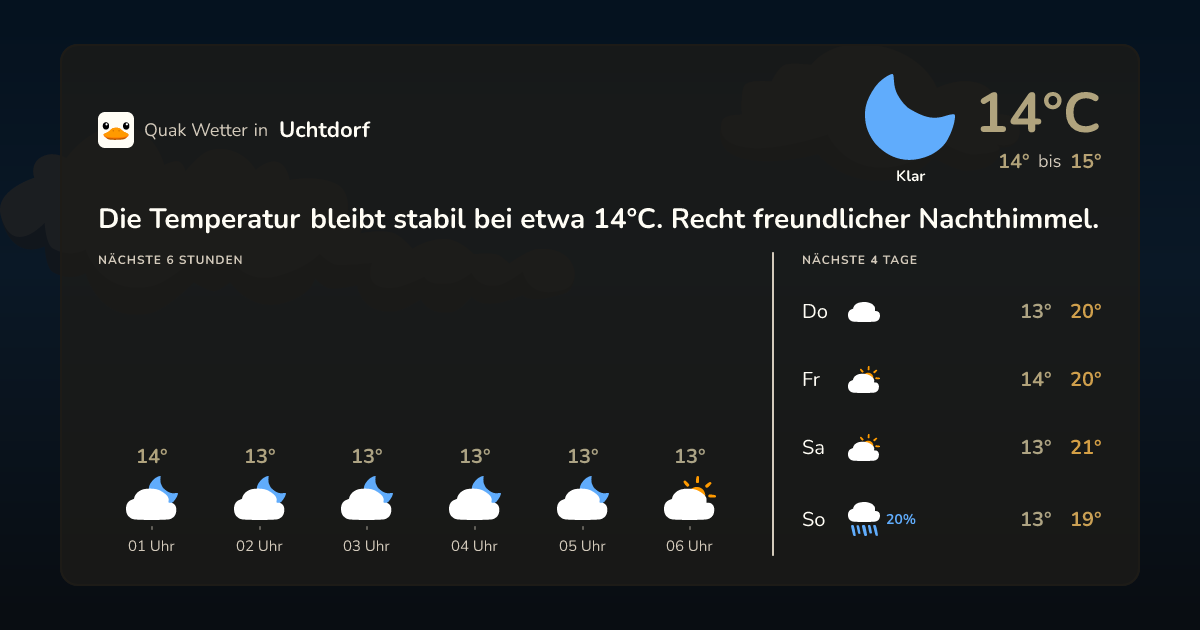 Wettervorschau Uchtdorf – 7-Tage Vorhersage