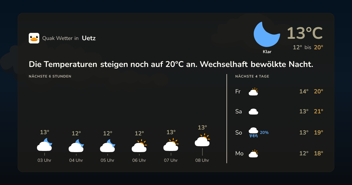 Wettervorschau Uetz – 7-Tage Vorhersage