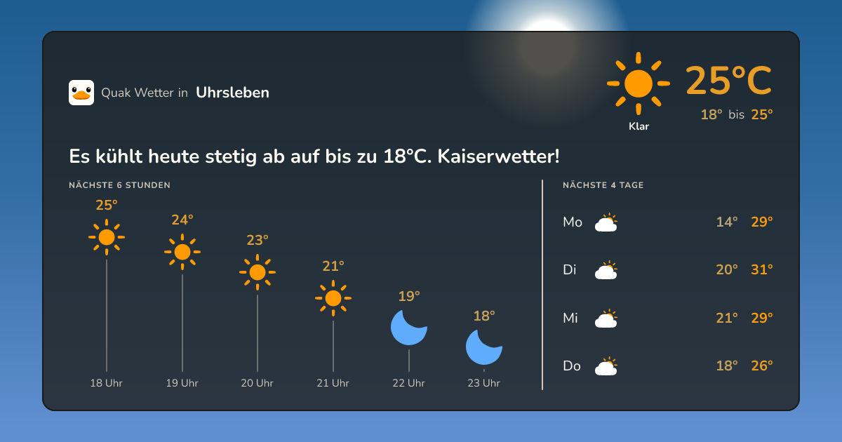 Wetter-Widget für Uhrsleben