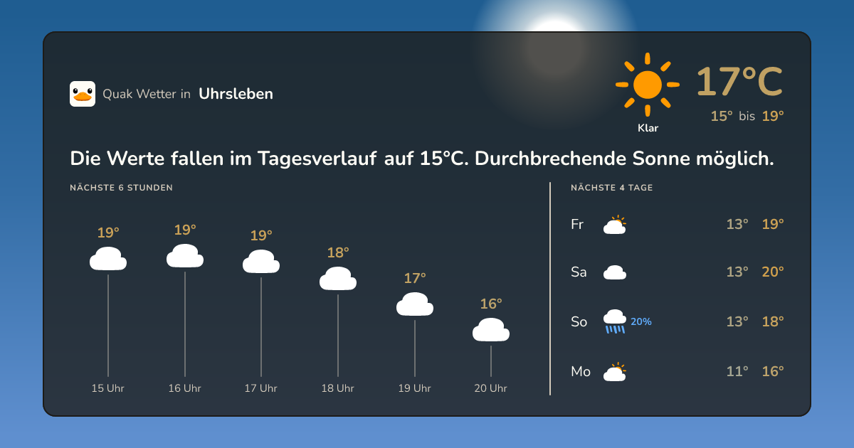 Wettervorschau Uhrsleben – 7-Tage Vorhersage