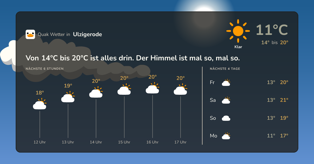 Wettervorschau Ulzigerode – 7-Tage Vorhersage