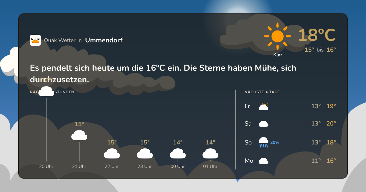 Wettervorschau Ummendorf – 7-Tage Vorhersage