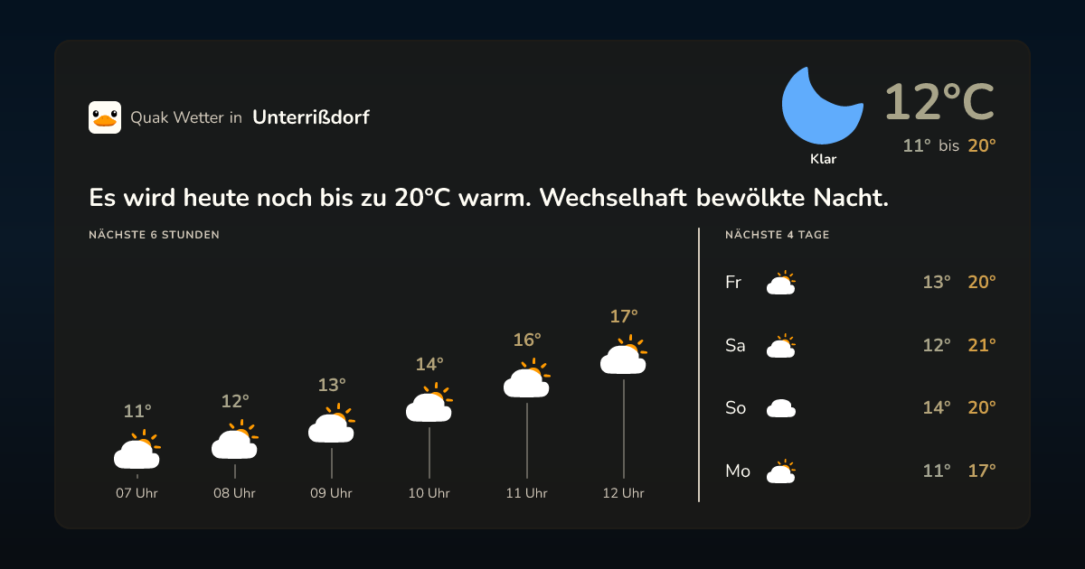 Quak Wetter-Widget Unterrißdorf