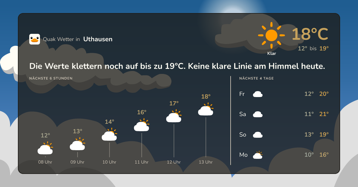 Wettervorschau Uthausen – 7-Tage Vorhersage
