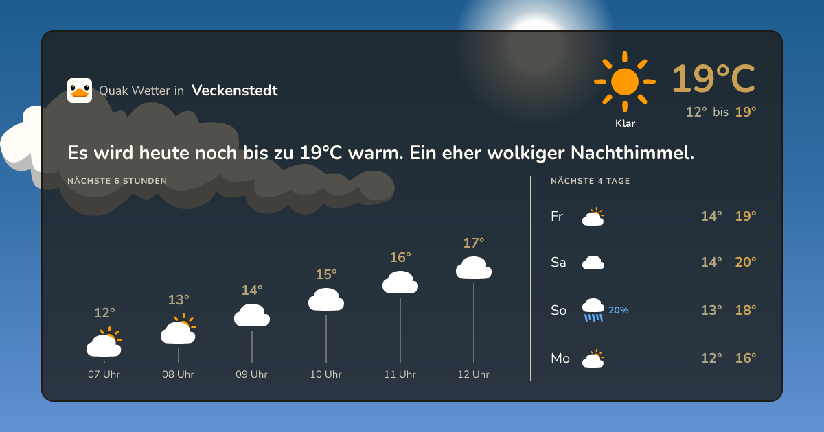 Wettervorschau Veckenstedt – 7-Tage Vorhersage