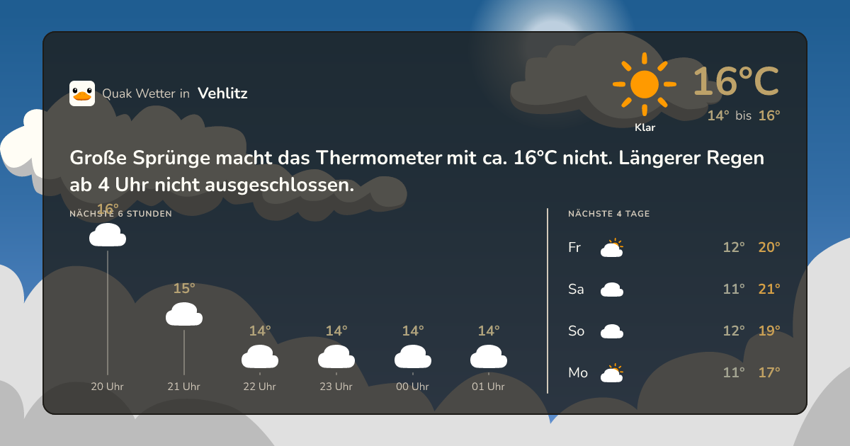 Wettervorschau Vehlitz – 7-Tage Vorhersage