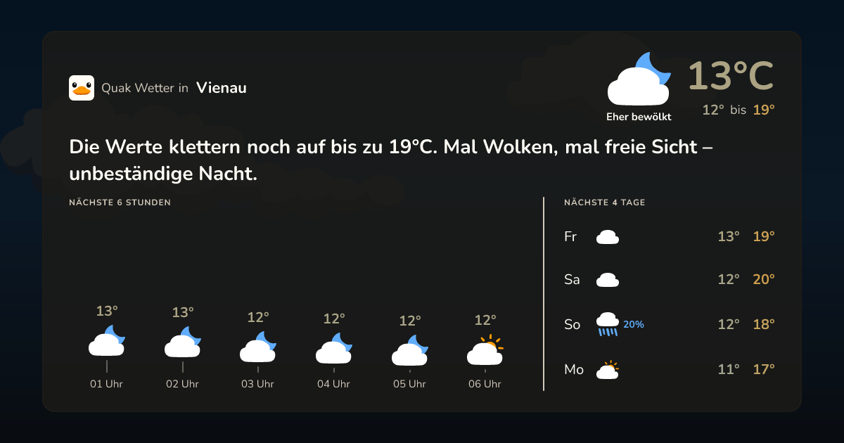 Quak Wetter-Widget Vienau