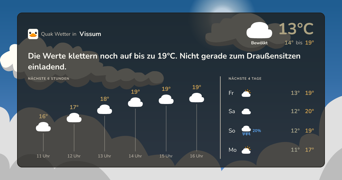 Quak Wetter-Widget Vissum
