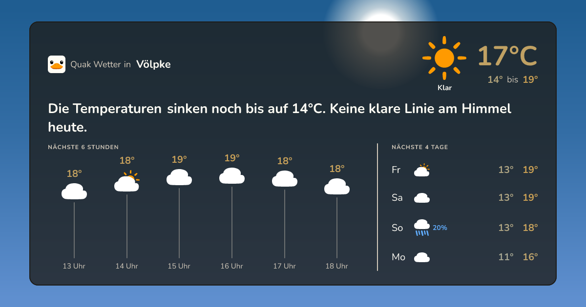 Quak Wetter-Widget Völpke