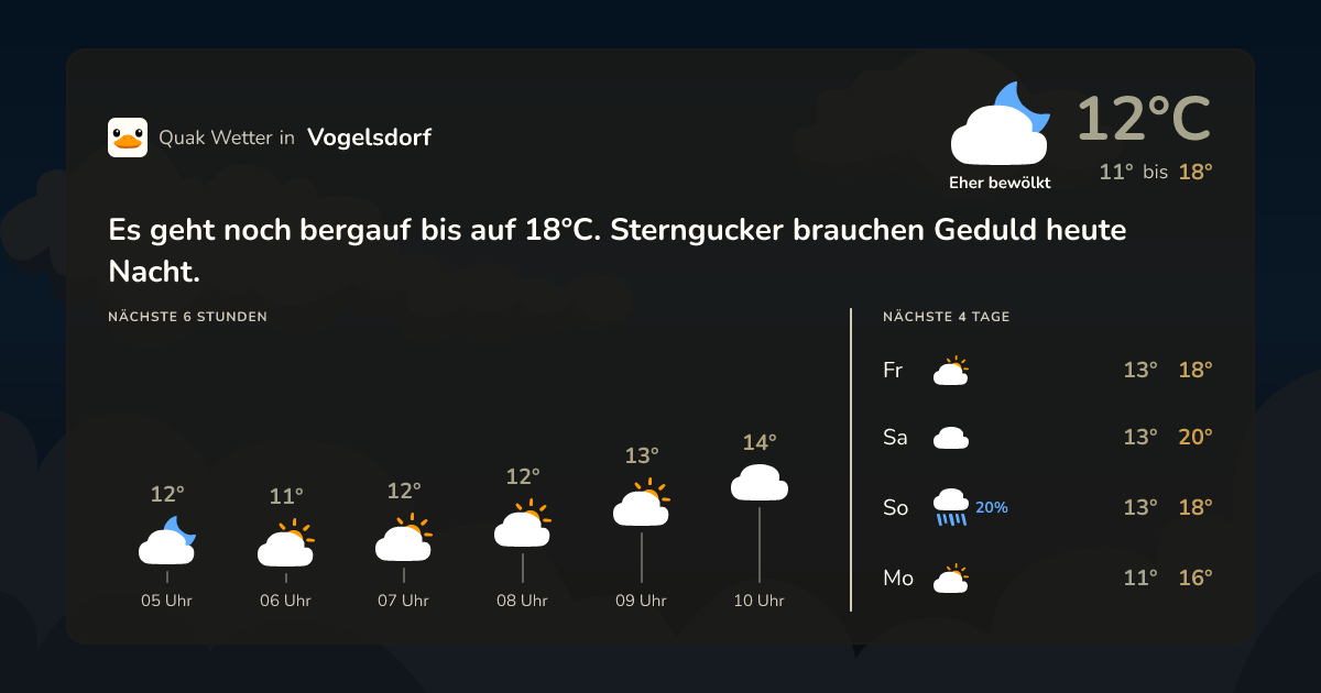 Wettervorschau Vogelsdorf – 7-Tage Vorhersage