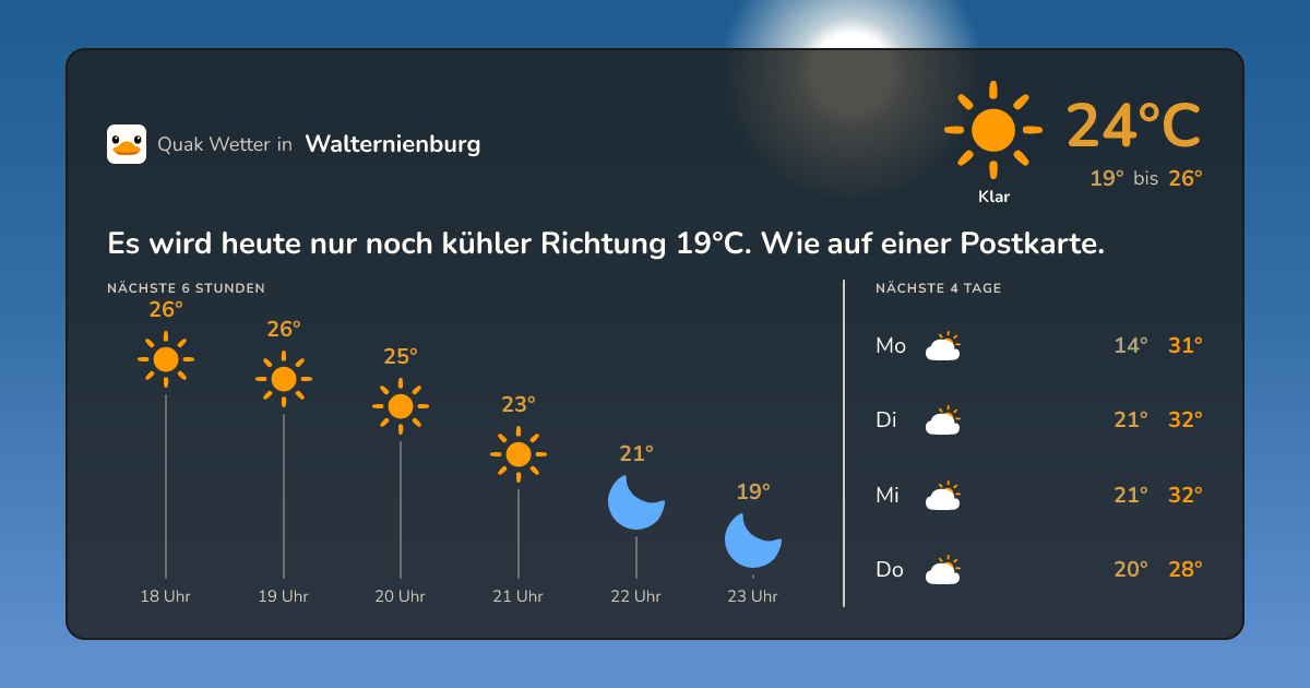 Wetter-Widget für Walternienburg