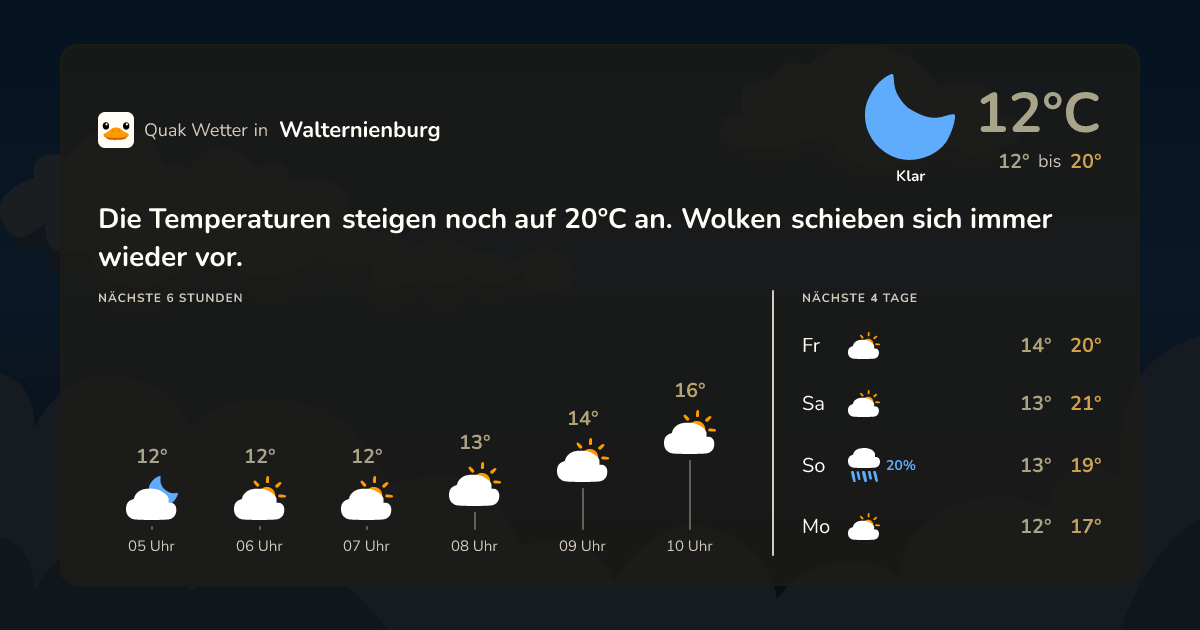 Quak Wetter-Widget Walternienburg