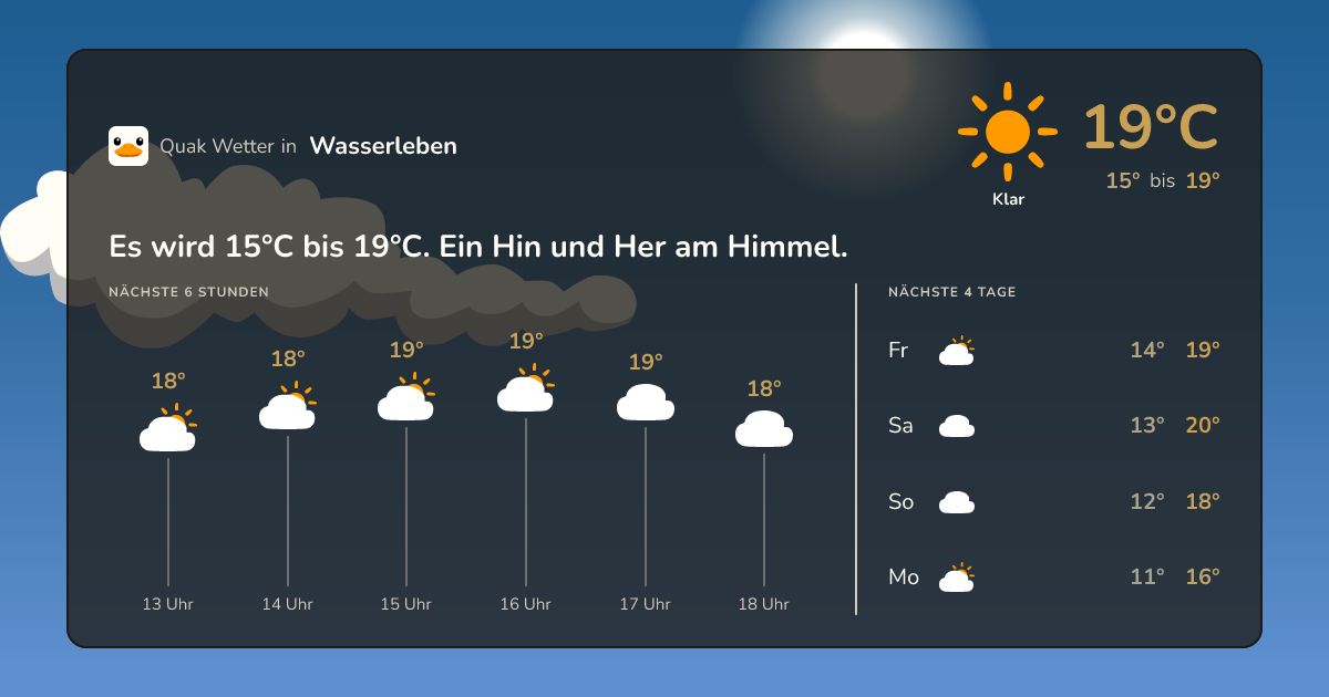 Quak Wetter-Widget Wasserleben