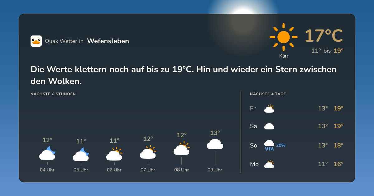 Wettervorschau Wefensleben – 7-Tage Vorhersage