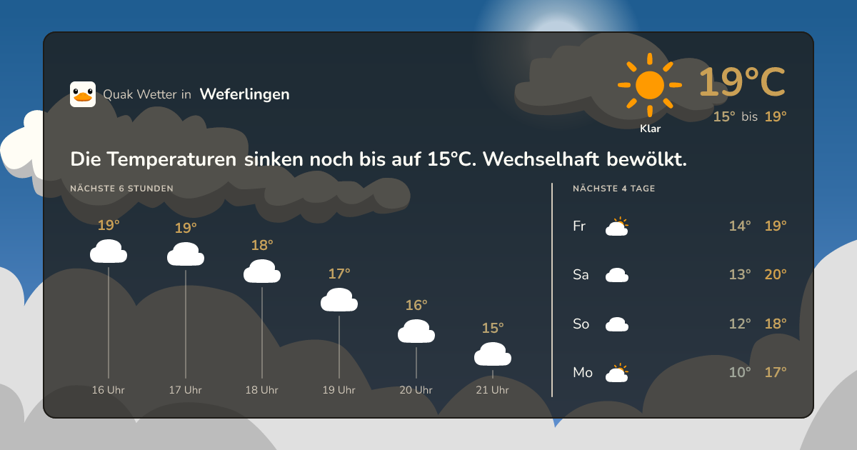 Wettervorschau Weferlingen – 7-Tage Vorhersage