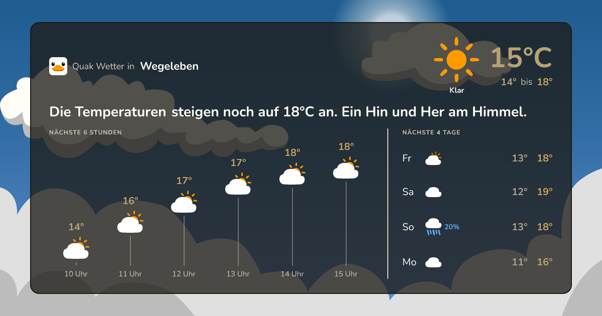 Quak Wetter-Widget Wegeleben
