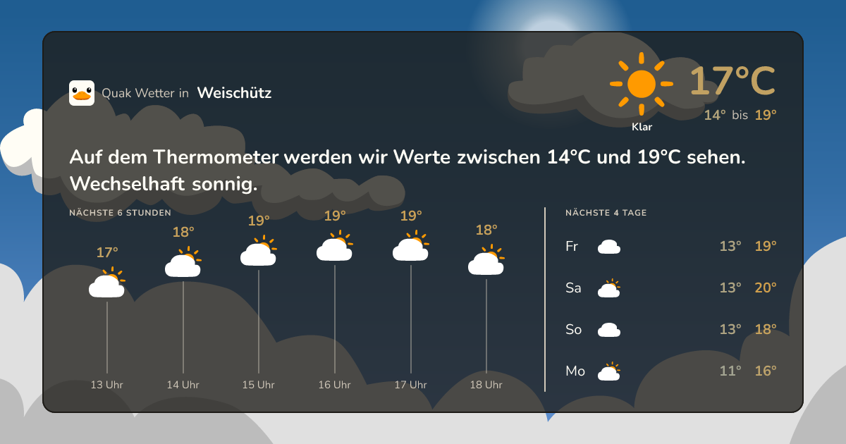 Quak Wetter-Widget Weischütz