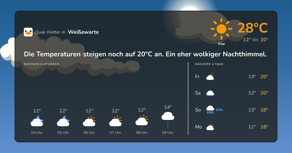 Quak Wetter-Widget Weißewarte