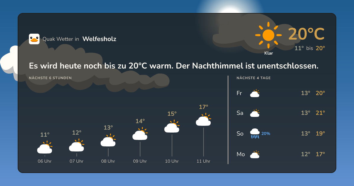 Quak Wetter-Widget Welfesholz