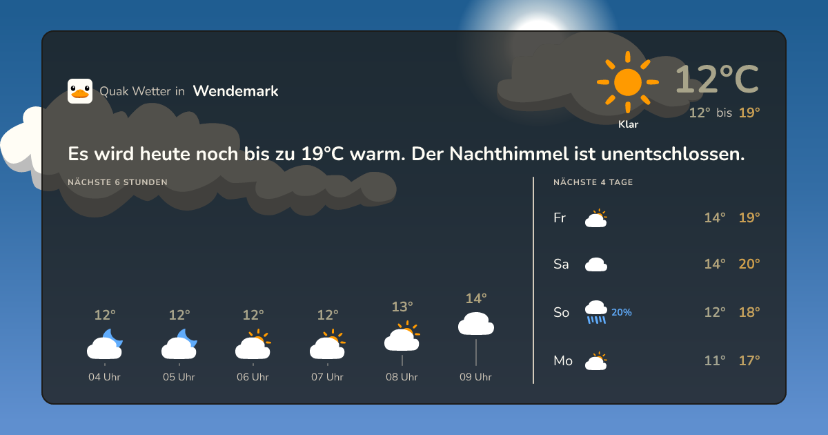 Wettervorschau Wendemark – 7-Tage Vorhersage