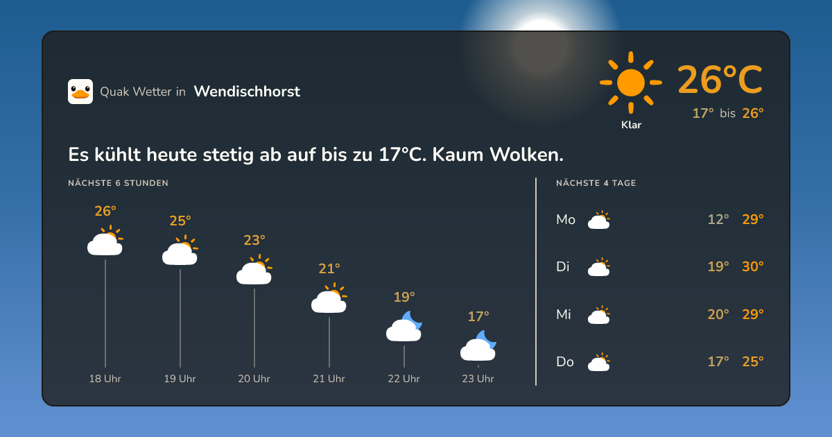 Wetter-Widget für Wendischhorst