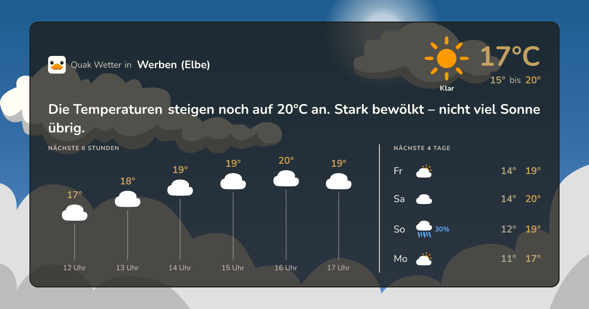 Quak Wetter-Widget Werben (Elbe)
