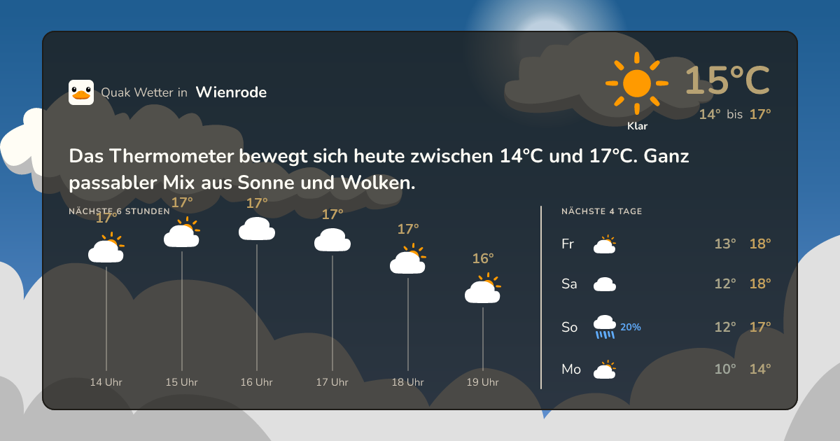 Quak Wetter-Widget Wienrode