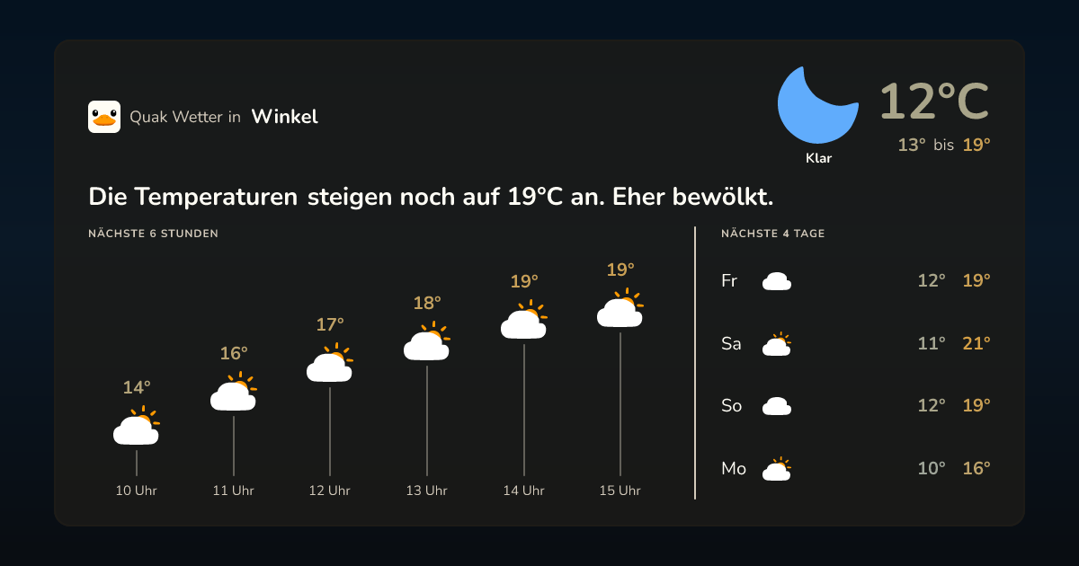 Wettervorschau Winkel – 7-Tage Vorhersage
