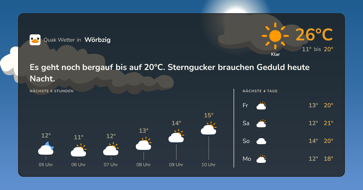 Quak Wetter-Widget Wörbzig