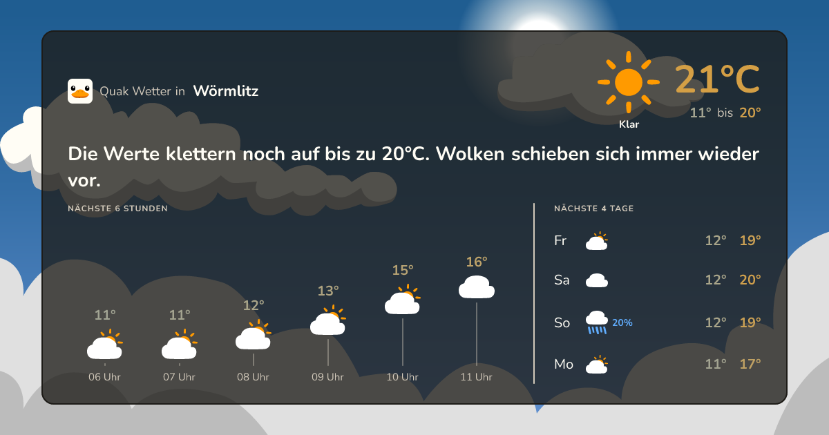 Wettervorschau Wörmlitz – 7-Tage Vorhersage