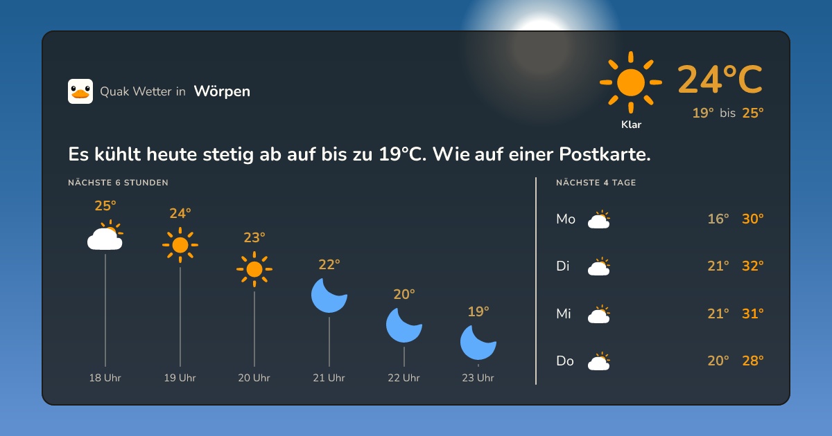 Wetter-Widget für Wörpen