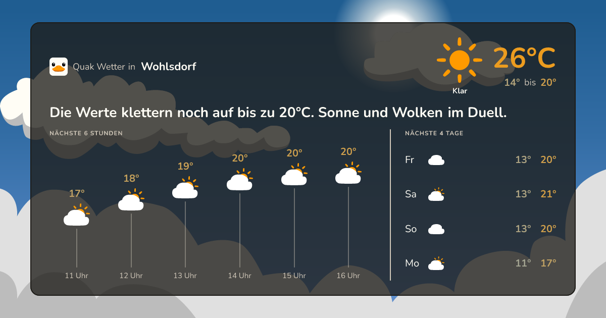 Quak Wetter-Widget Wohlsdorf