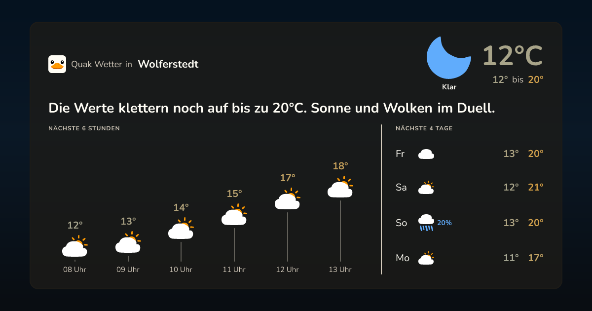 Quak Wetter-Widget Wolferstedt