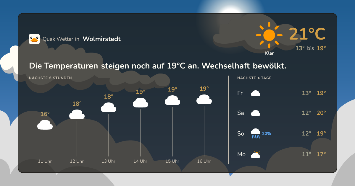Wettervorschau Wolmirstedt – 7-Tage Vorhersage