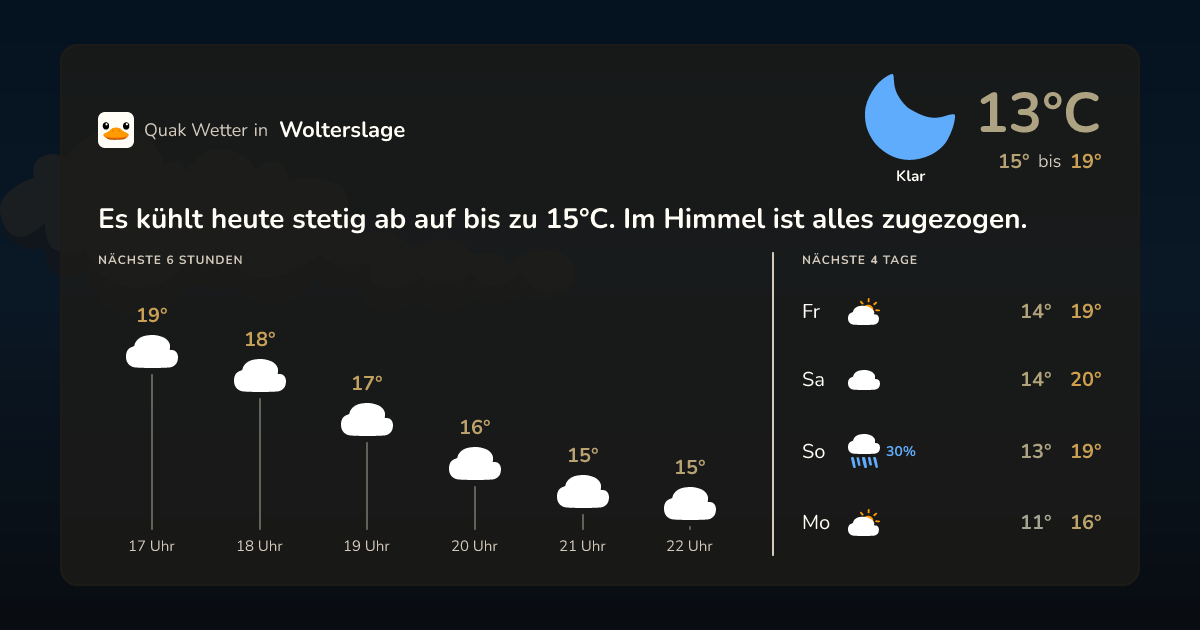 Quak Wetter-Widget Wolterslage