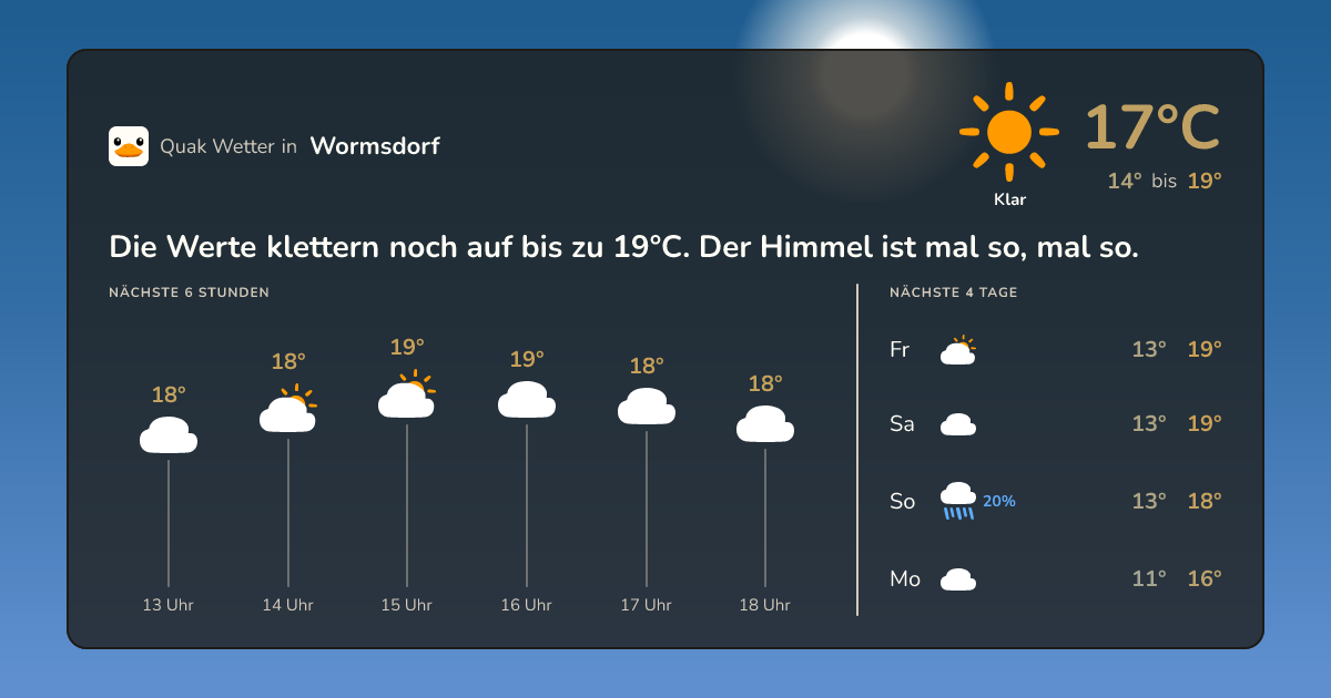 Quak Wetter-Widget Wormsdorf