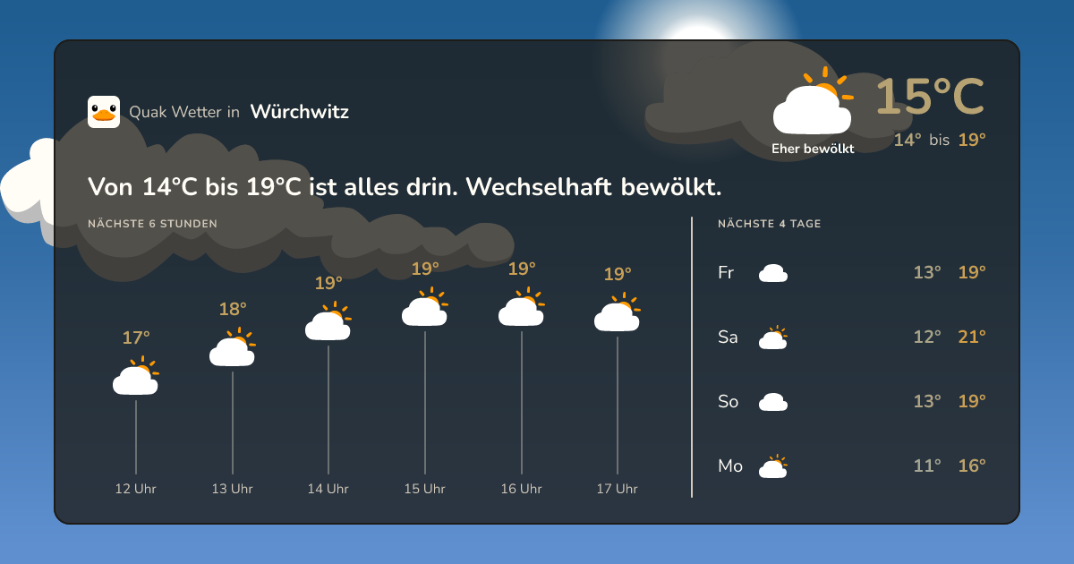 Wettervorschau Würchwitz – 7-Tage Vorhersage