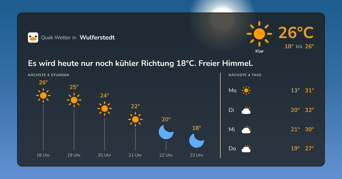 Wetter-Widget für Wulferstedt