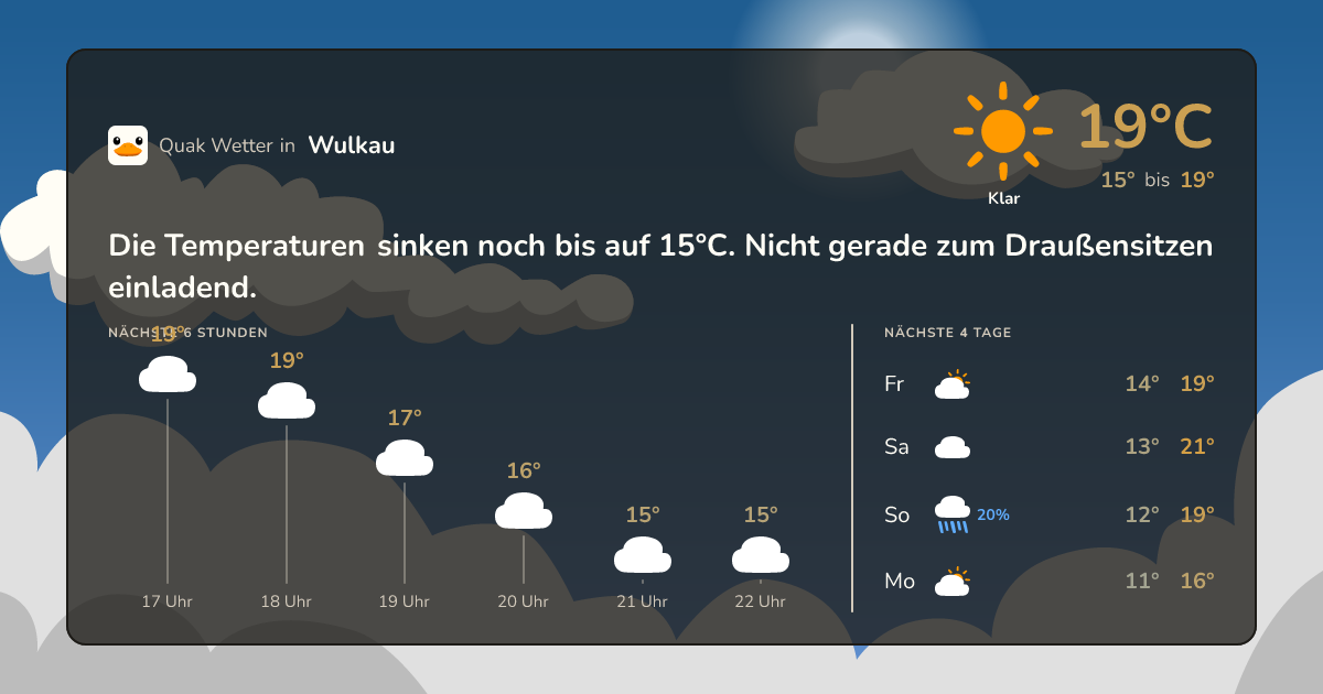 Wettervorschau Wulkau – 7-Tage Vorhersage