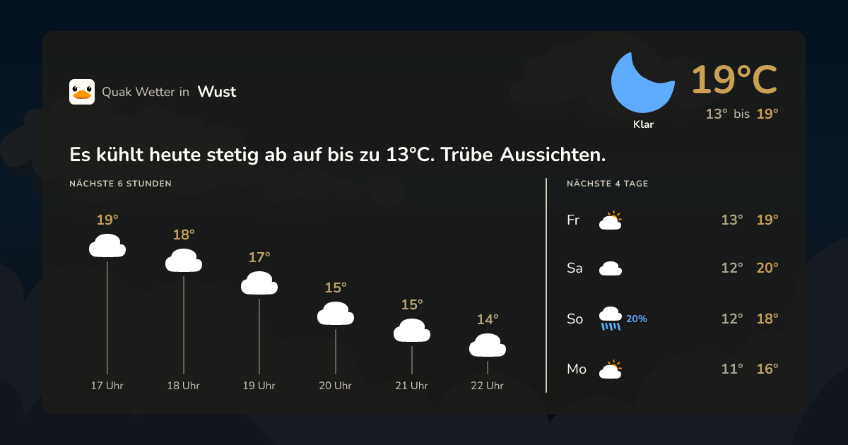 Quak Wetter-Widget Wust